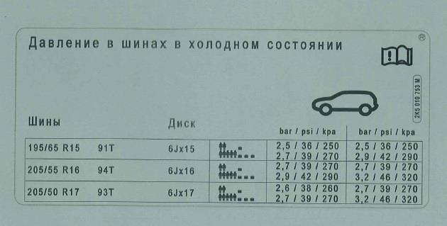 2K5010753M VAG Наклейка інформаційна