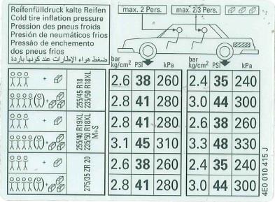 4E0010415J VAG Табличка норм давлениявоздуха в шинах