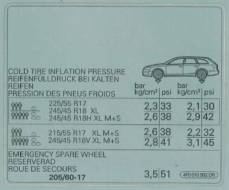 4F0010502DR VAG Табличка норм давлениявоздуха в шинах