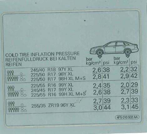 4F5010502AA VAG Табличка норм давлениявоздуха в шинах