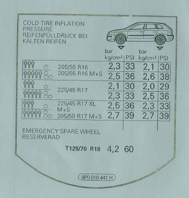 8P0010441H VAG Табличка норм давлениявоздуха в шинах