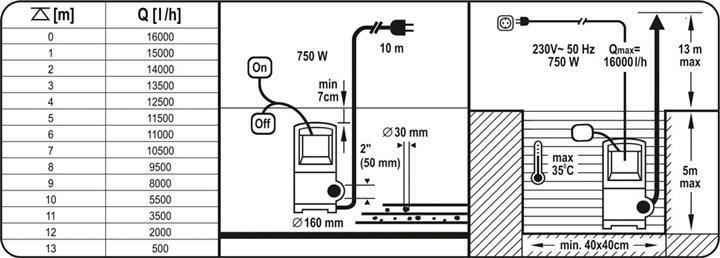 Погружний чавунний фекальний насос для каналізації з подрібнювачем 750Ват, 16000 л&#x2F;мін Yato YT-85350