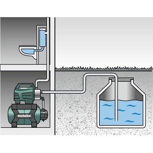 Купить Metabo 600972000 по низкой цене в Украине!