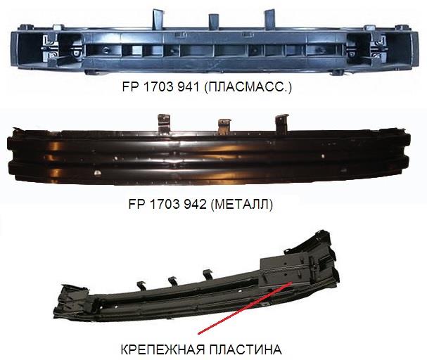 FPS FP 1703 941-P Підсилювач бампера переднього FP1703941P: Купити в Україні - Добра ціна на EXIST.UA!