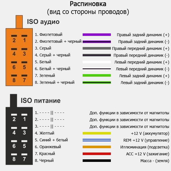 Купити ACV 1132-02 за низькою ціною в Україні!