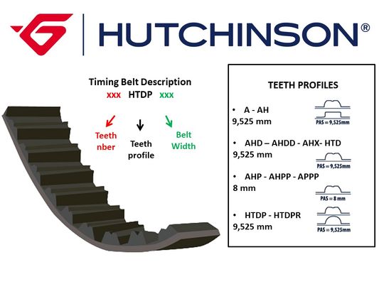 Купити Hutchinson 120 HTDP 30 за низькою ціною в Україні!