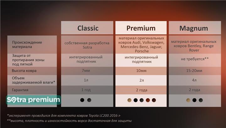 Килимки салону Sotra двошарові коричневі для Renault Logan mcv (2007-2012), комплект Sotra 06733-3-CH-CHOCO