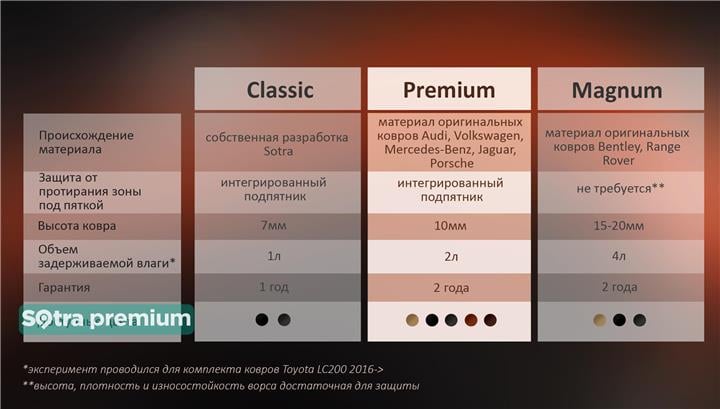 Sotra Килимки салону Sotra двошарові коричневі для Peugeot 308 (2014-), комплект – ціна 5169 UAH