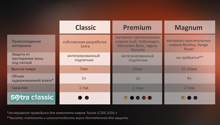 Купить Sotra ST90100GDBLACK – отличная цена на EXIST.UA!