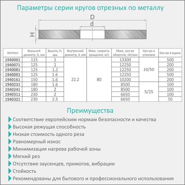 Купити Sigma 1940311 за низькою ціною в Україні!