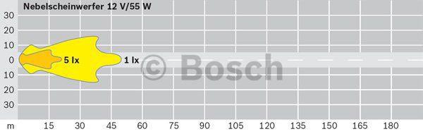 Фара протитуманна Bosch 0 305 055 001