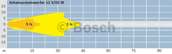 Купити Bosch 0 306 055 101 за низькою ціною в Україні!