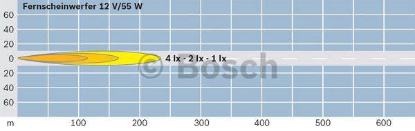 Купити Bosch 0 306 407 101 за низькою ціною в Україні!