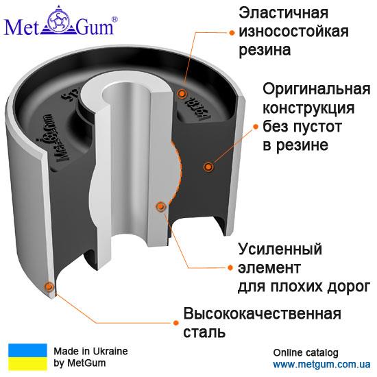 Купити Metgum 18-36A за низькою ціною в Україні!