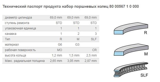 Kolbenschmidt 800056710000 Кільця поршневі на 1 циліндр, комплект, стандарт 800056710000: Купити в Україні - Добра ціна на EXIST.UA!