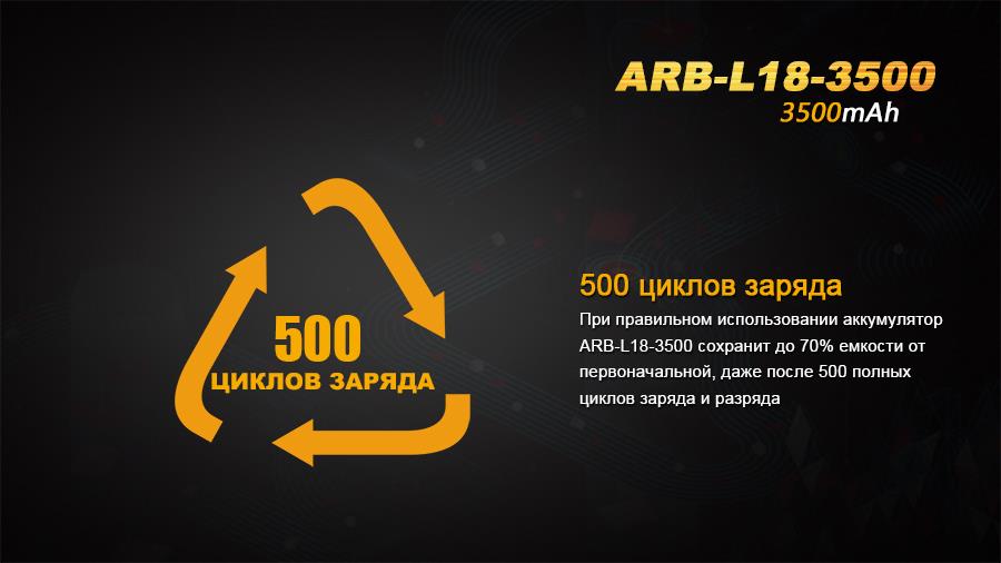 Купити Fenix ARBL183500 – суперціна на EXIST.UA!