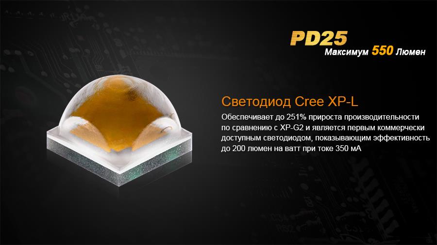 Купити Fenix PD25XP-L_PR за низькою ціною в Україні!
