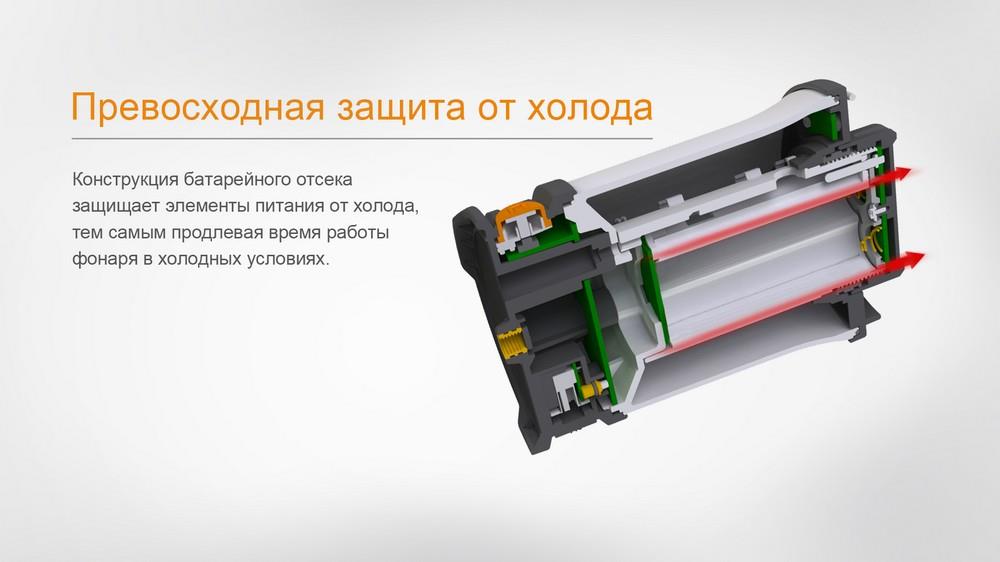 Купить Fenix CL30R по низкой цене в Украине!