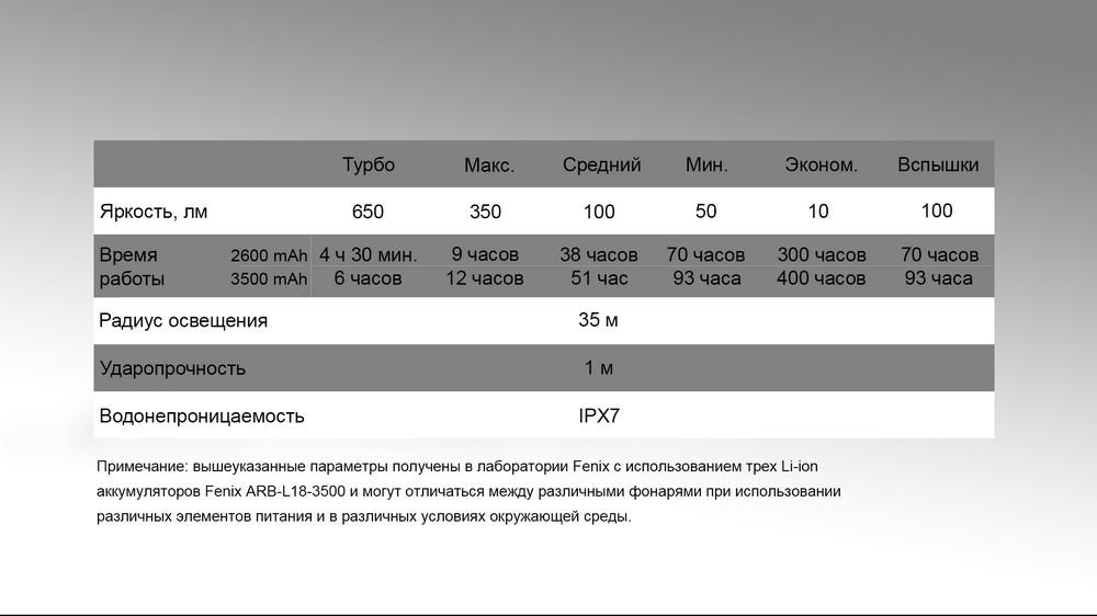 Купить Fenix CL30R по низкой цене в Украине!