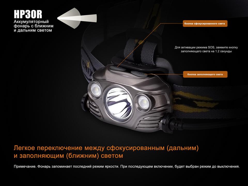 Купити Fenix HP30RBLACK за низькою ціною в Україні!