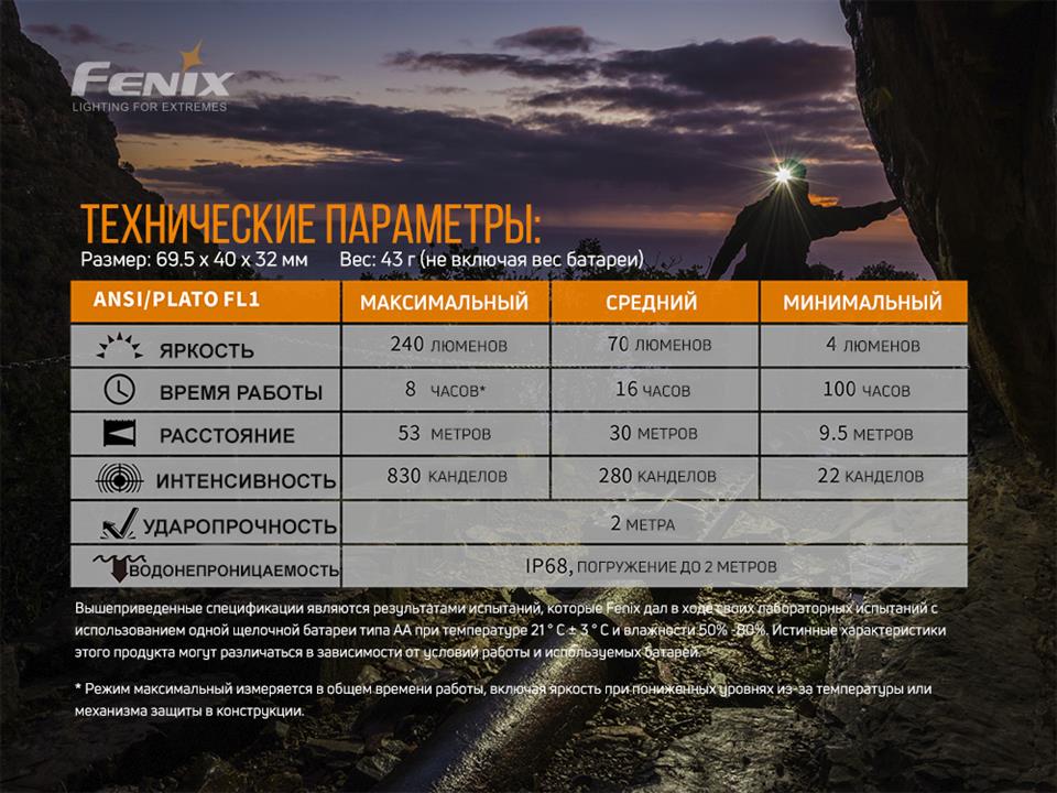 Купити Fenix HM23 – суперціна на EXIST.UA!