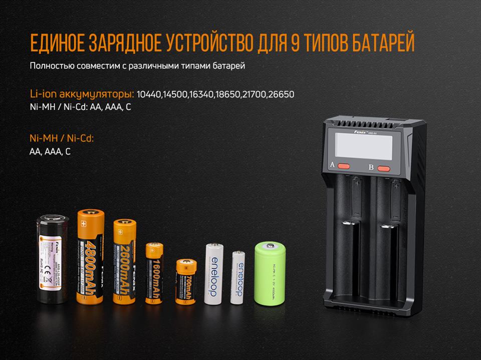 Купити Fenix ARE-D2 за низькою ціною в Україні!