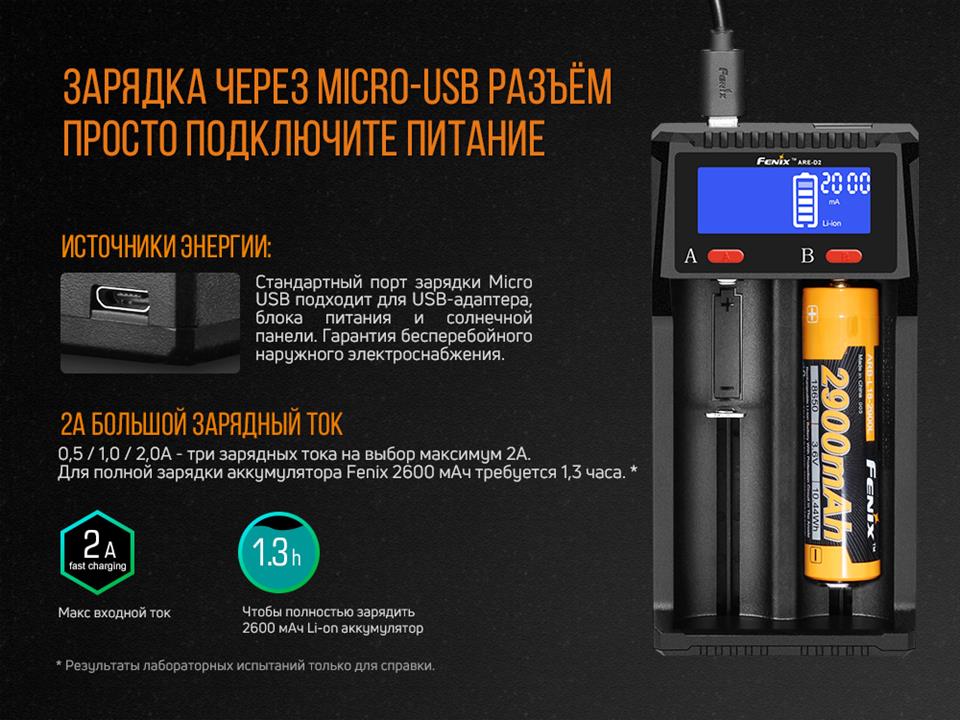 Fenix Зарядний пристрій – ціна 1490 UAH