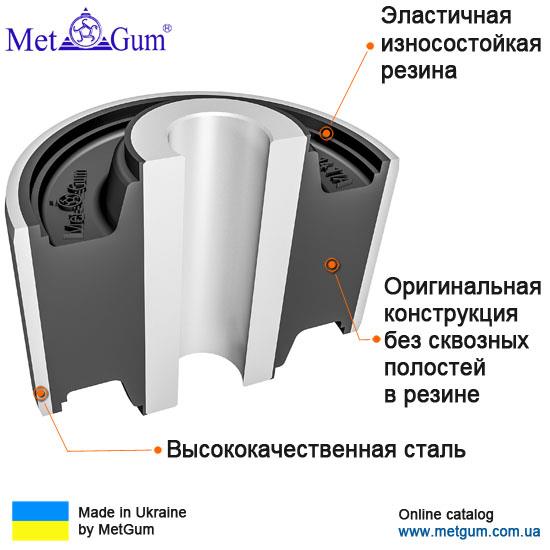 Купити Metgum 14-11A за низькою ціною в Україні!