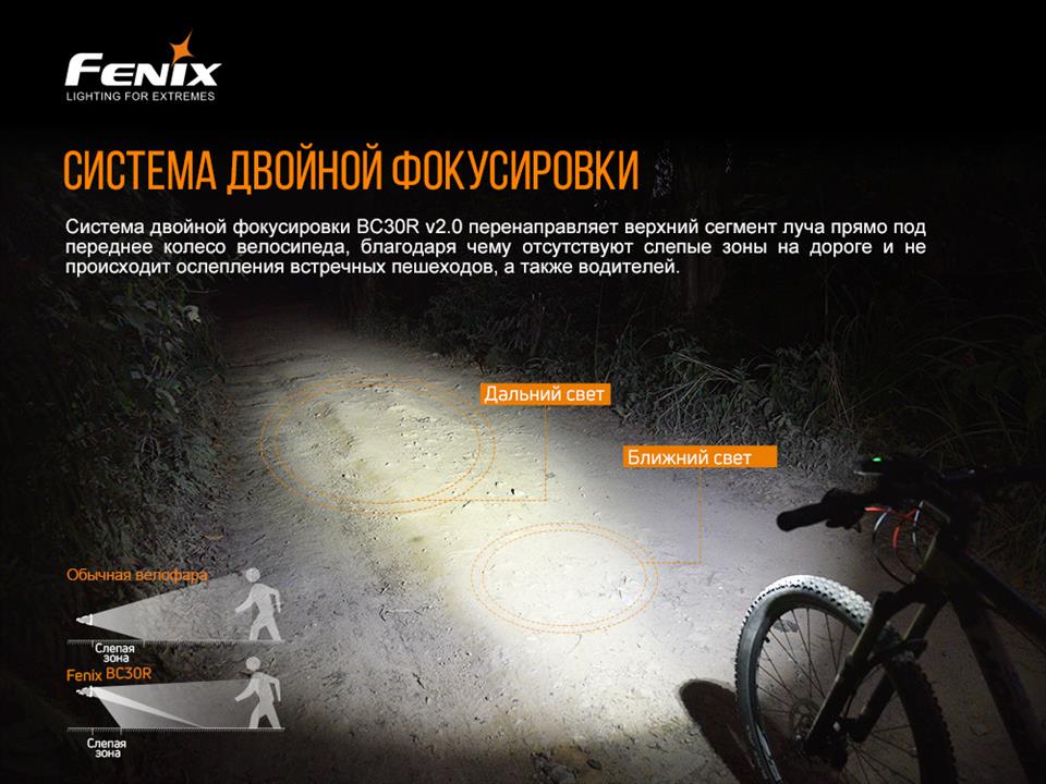 Купить Fenix BC30V20 – отличная цена на EXIST.UA!