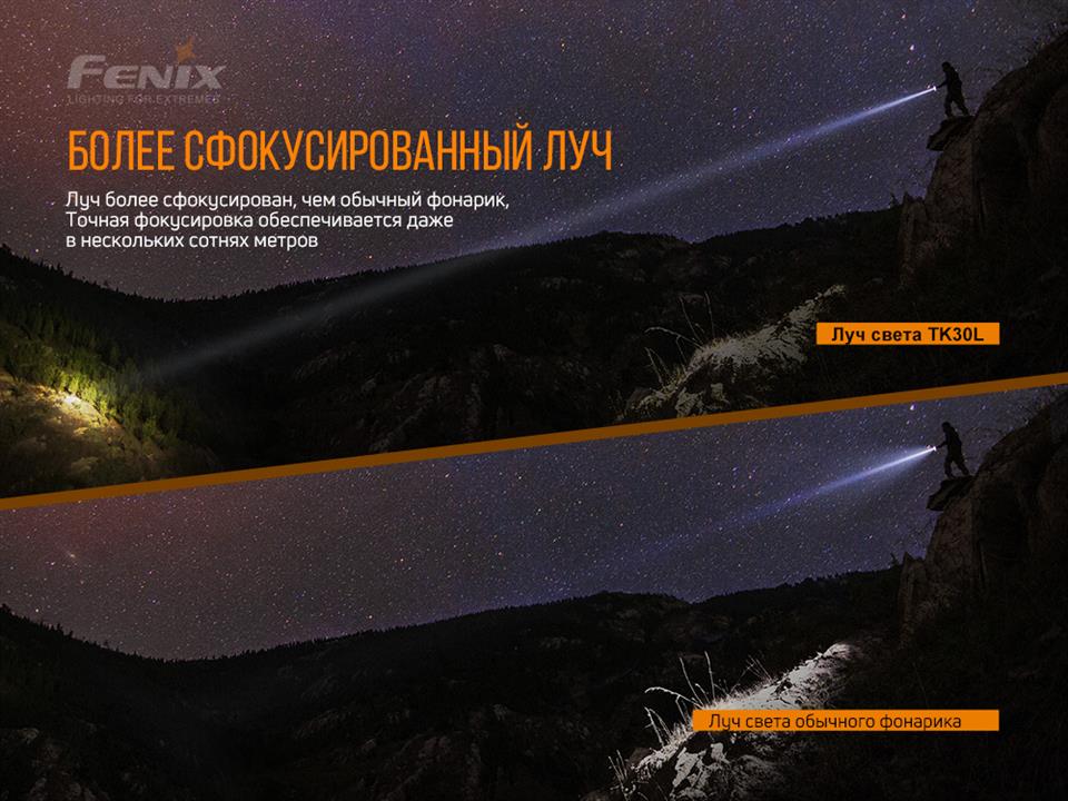 Fenix Фонарь ручной ​​Laser – цена 12771 UAH