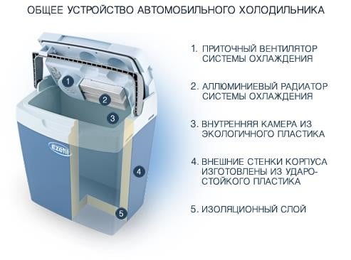 Ezetil 4020716802541 Автохолодильник 25 л, E3000 12/24/230 AES + LCD 4020716802541: Купити в Україні - Добра ціна на EXIST.UA!