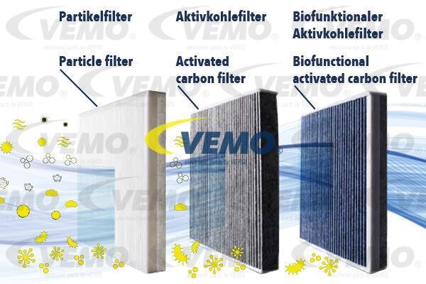 Vemo V20-32-0002 Фільтр салону V20320002: Купити в Україні - Добра ціна на EXIST.UA!