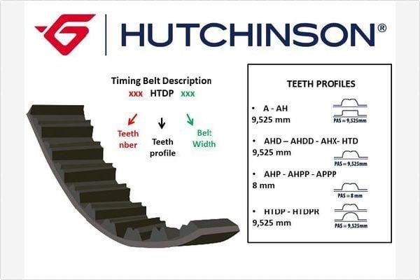 Hutchinson 117HTDP/T22 Ремінь ГРМ 117HTDPT22: Купити в Україні - Добра ціна на EXIST.UA!