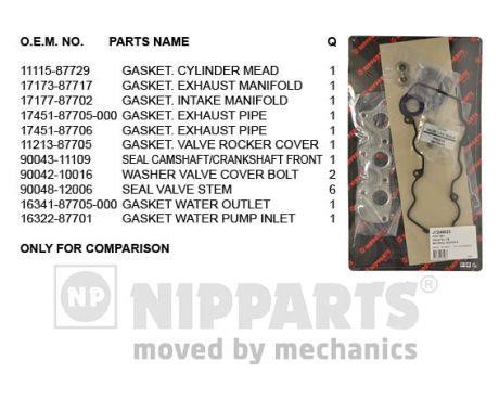 Nipparts J1246023 Прокладки ГБЦ, комплект J1246023: Купити в Україні - Добра ціна на EXIST.UA!