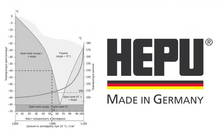 Hepu Антифриз HEPU G13 фіолетовий, концентрат, 1,5л – ціна 404 UAH