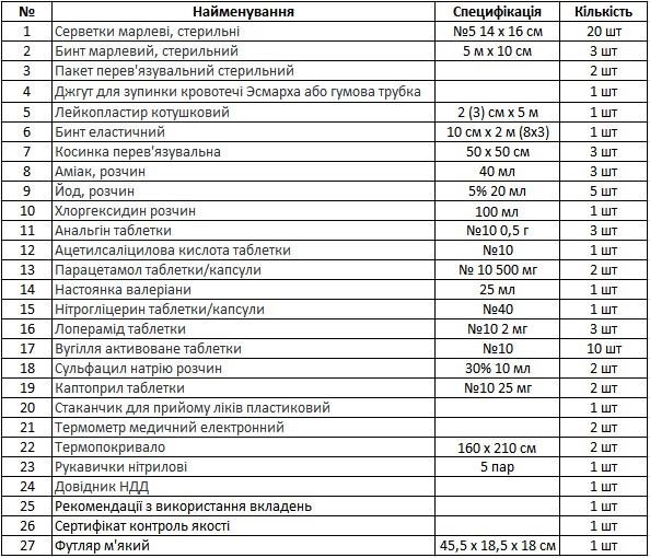 Купити Poputchik 02-066-М за низькою ціною в Україні!