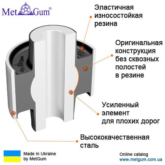 Купити Metgum 24-35A за низькою ціною в Україні!