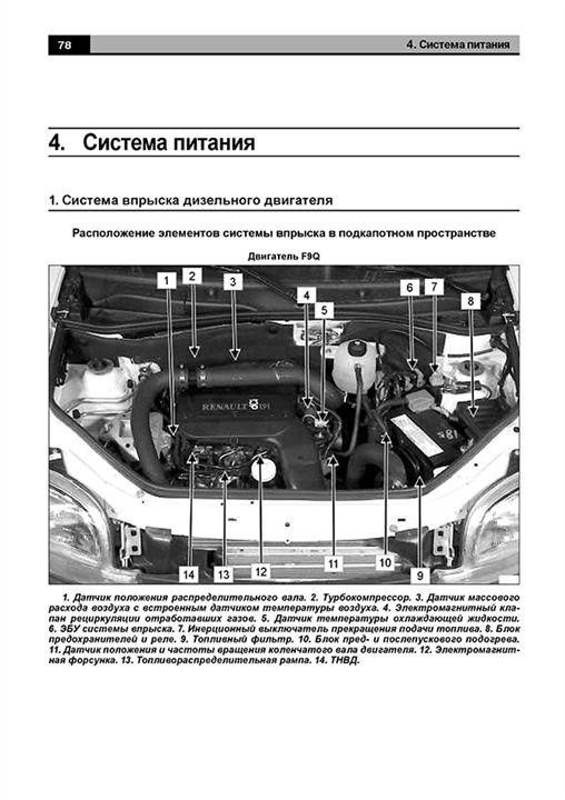 Монолит Посібник з ремонту, інструкція з експлуатації Renault Kangoo &#x2F; Nissan Kubistar. Моделі з 1997 року випуску (рестайлінг 2003 та 2005 років), обладнані бензиновими та дизельними двигунами – ціна