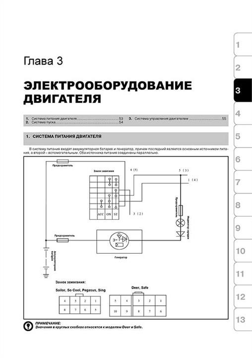 Монолит Посібник з ремонту, інструкція з експлуатації Great Wall Safe / Deer / Sailor / Sing / Pegasus (Грейт вол Сейф / Дір / Сейлор / Сінг / Пегасус). Моделі, обладнані бензиновими двигунами – ціна 1194 UAH