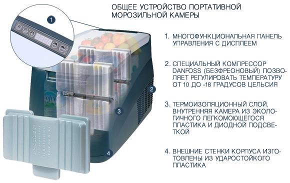 Ezetil 4020716777801 Автохолодильник 45 л, EZC45 12/24/100-240 V 4020716777801: Приваблива ціна - Купити в Україні на EXIST.UA!