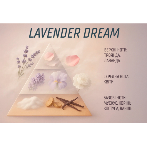 Ароматизатор повітря VITOL Home Sticks Lavender Dream 130 мл Vitol VHS03