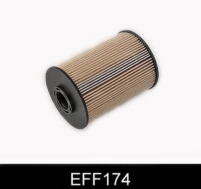 Comline EFF174 Фільтр палива EFF174: Купити в Україні - Добра ціна на EXIST.UA!