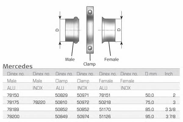 78175 Dinex Хомут глушителя