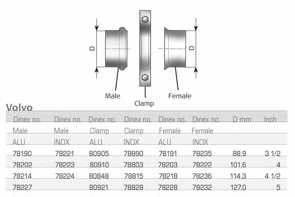 78227 Dinex Хомут глушника