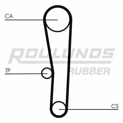 Купити Fomar Roulunds RR1080 за низькою ціною в Україні!