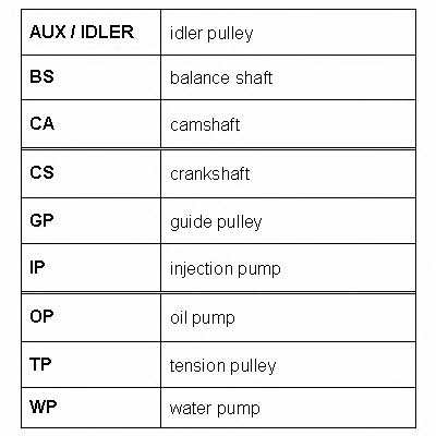 Fomar Roulunds Ремінь ГРМ – ціна 1215 UAH