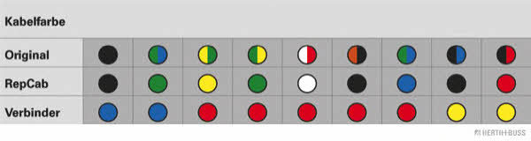 51277064 H+B Elparts Ремкомплект кабеля