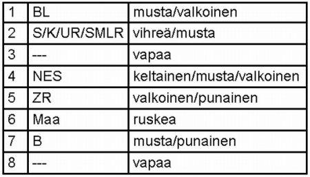 Купити Hella 2VD 007 500-111 за низькою ціною в Україні!