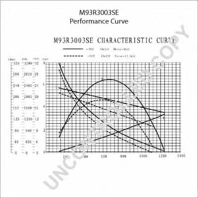 M93R3003SE Prestolite electric Стартер