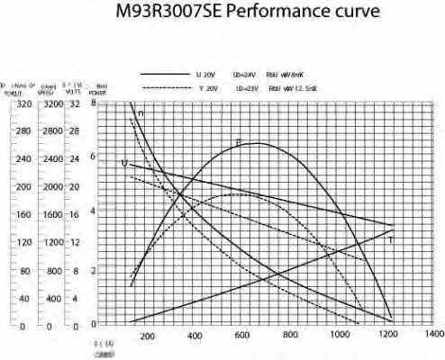 M93R3007SE Prestolite electric Стартер